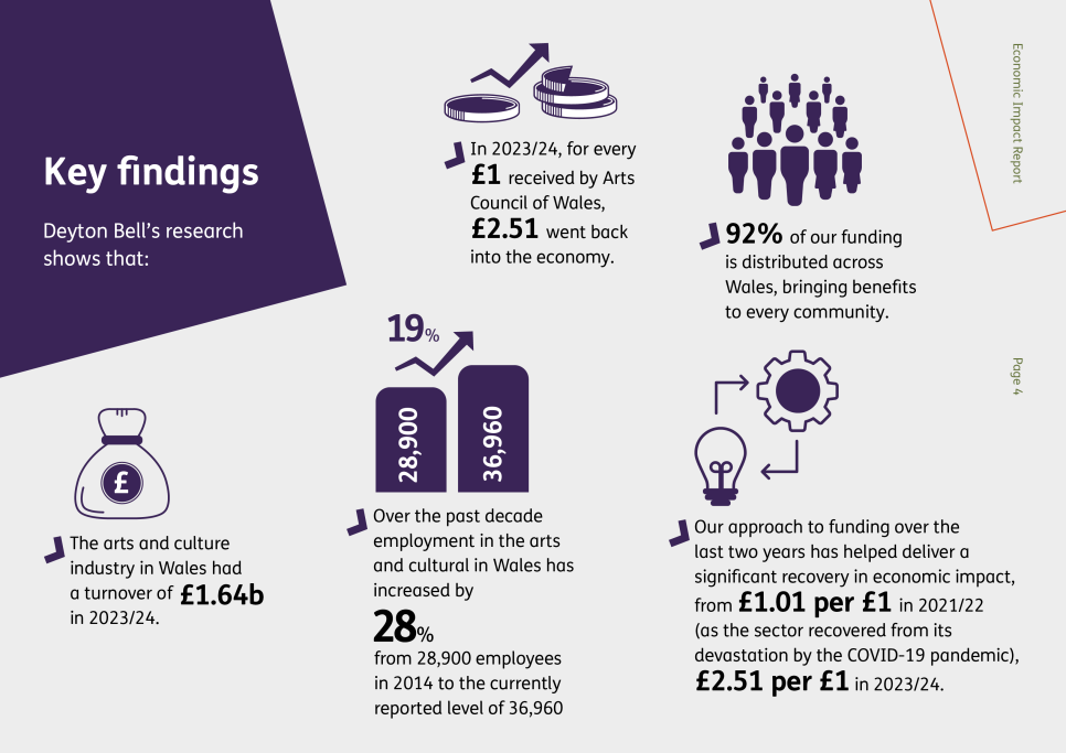 Key findings A set of graphics to accompany key data in the narrative